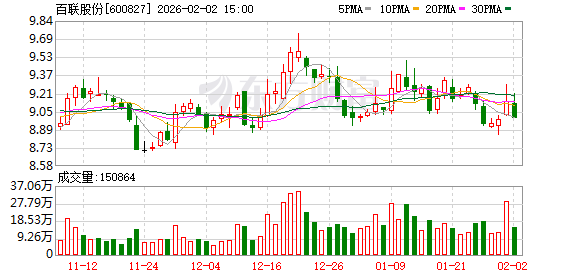 百联股份：未来将持续努力提升公司的内在价值与核心竞争力  第1张