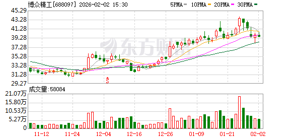 博众精工：截至2026年1月30日股东人数11440户  第1张