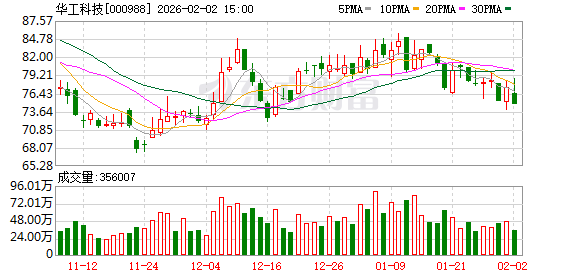 华工科技：2025年以来出口业务增长明显  第1张