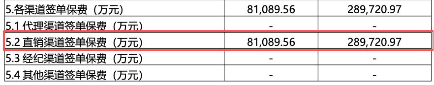 比亚迪财险“上岸”，扭亏为盈背后都做了什么  第2张