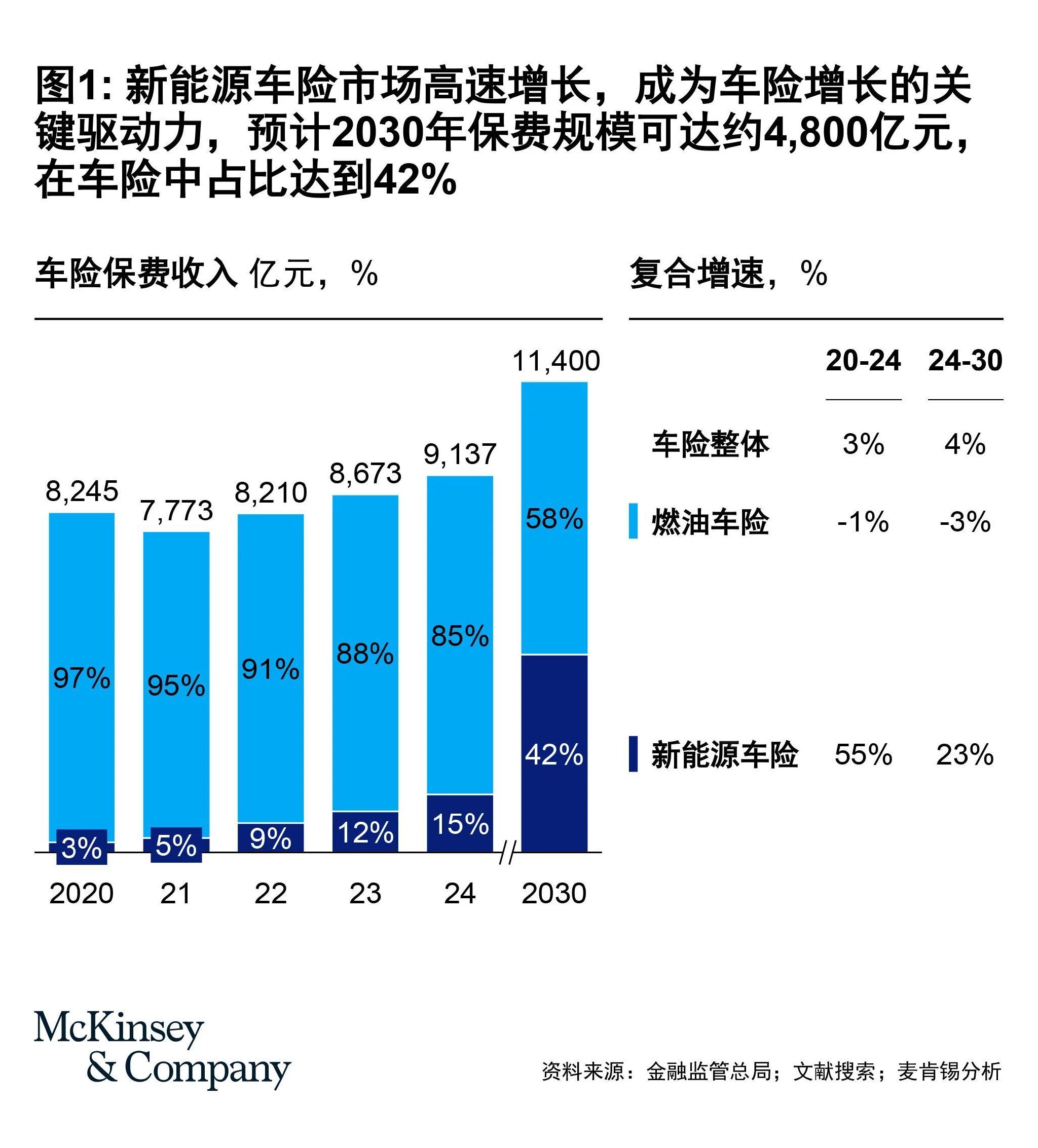 比亚迪财险“上岸”，扭亏为盈背后都做了什么  第4张