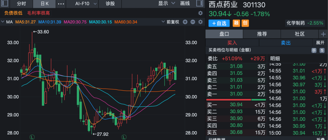 多家上市公司披露新进展!000333、002352:已回购股份近20亿元! 第7张 多家上市公司披露新进展!000333、002352:已回购股份近20亿元! 第7张