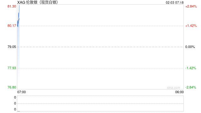 “卖不出去”:一场白银LOF套利泡沫的破灭 第2张 “卖不出去”:一场白银LOF套利泡沫的破灭 第2张