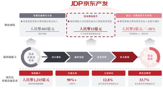 “分拆上市之王”刘强东  第3张