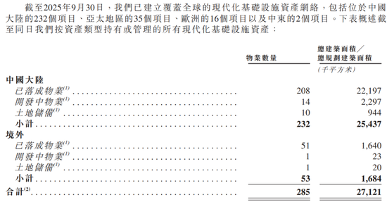 “分拆上市之王”刘强东  第5张