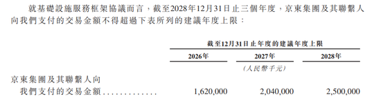 “分拆上市之王”刘强东  第8张