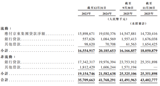 “分拆上市之王”刘强东  第9张
