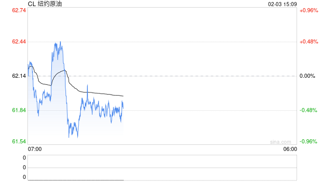 【事件分析·原油】中东局势复杂 油价宽幅波动延续 第2张 【事件分析·原油】中东局势复杂 油价宽幅波动延续 第2张