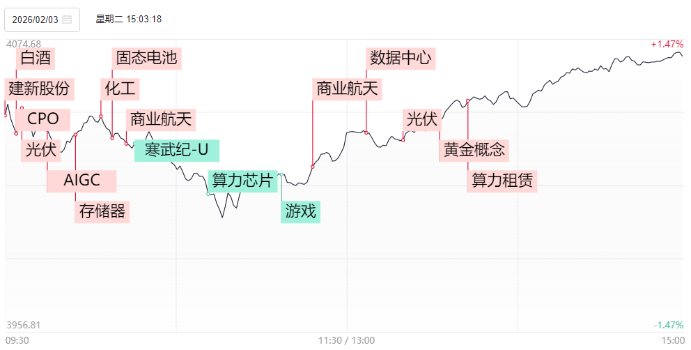 全线反弹！大跌次日，A股发生了这些积极变化  第3张