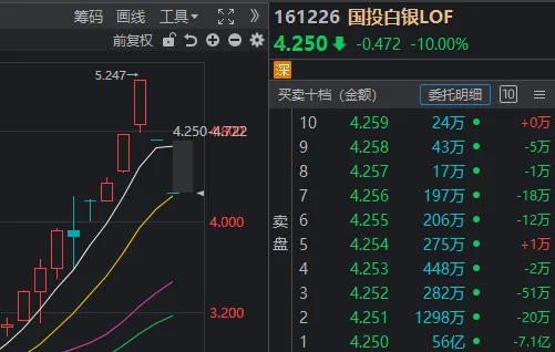 全线反弹！大跌次日，A股发生了这些积极变化  第4张