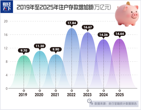 手握100万大额存单的人，有点慌  第2张