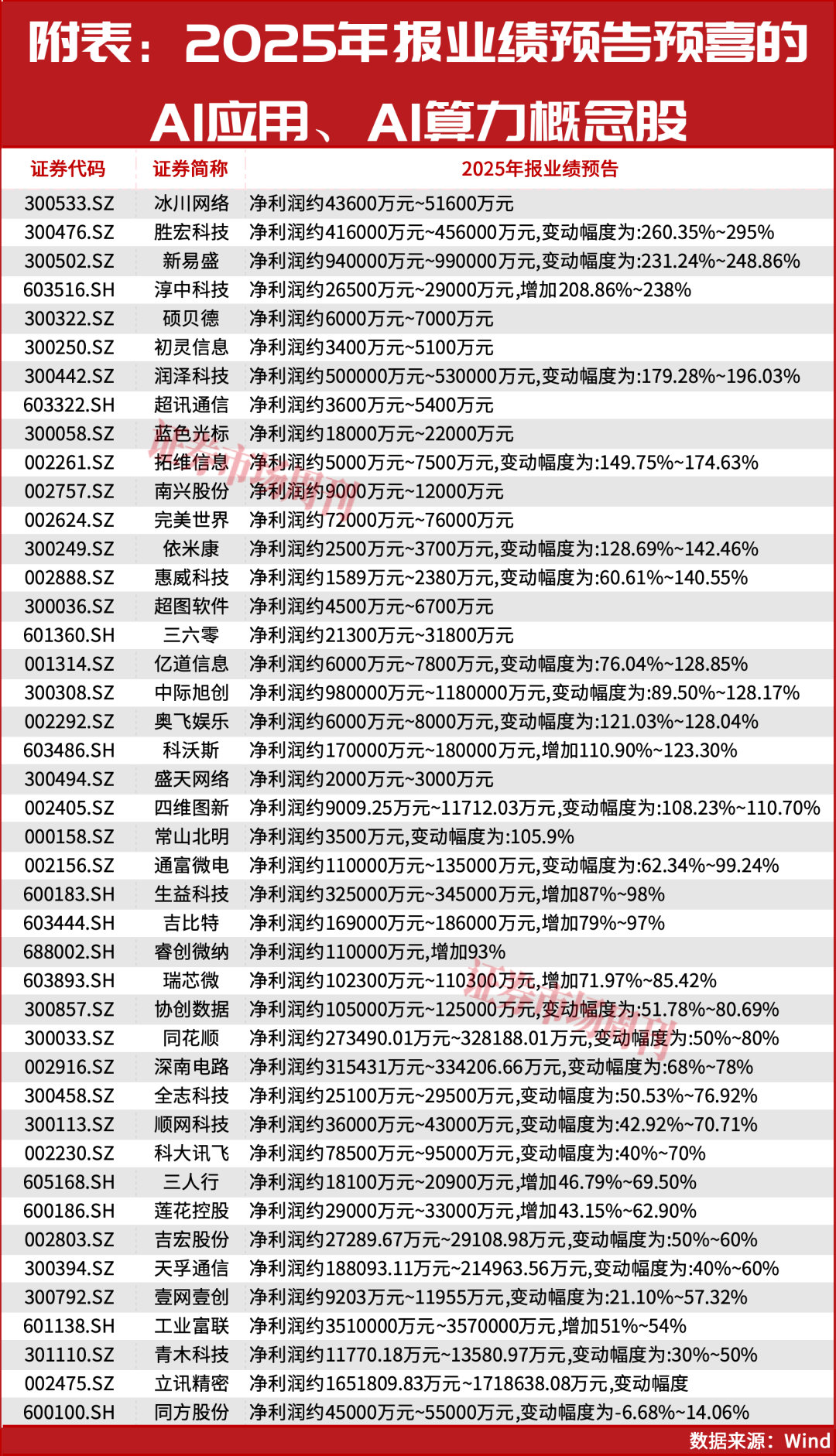 A股,该“躺平”还是“抄底”? 第3张 A股,该“躺平”还是“抄底”? 第3张