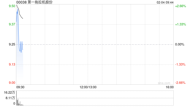第一拖拉机股份：北起院与一拖柴油机订立工业产品买卖合同  第1张