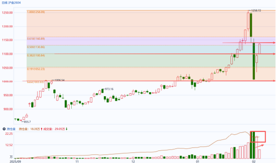 国泰君安期货：今晨伦敦金强势拉升，5000大关失而复得  第3张