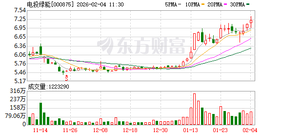 吉电股份更名“电投绿能” 启航全球绿色氢能新征程 ——携手多家领军企业签约共建产业生态  第1张