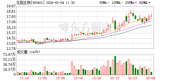 花园生物：目前国外对于饲料级胆固醇纯度暂无明确法规要求，公司在售的规格主要有91%、80%  第1张