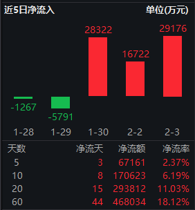 红利低波ETF华泰柏瑞（512890）成交额4.15亿元领跑同类 机构：关注高股息策略  第3张