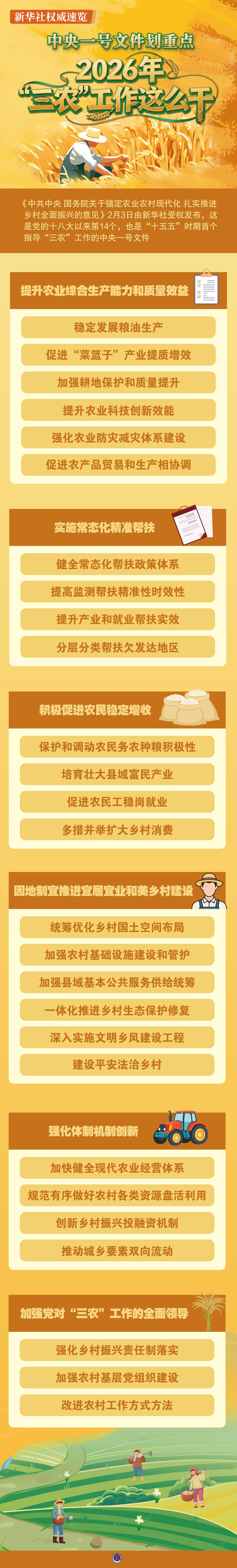 新华社权威速览丨中央一号文件划重点，2026年“三农”工作这么干  第1张