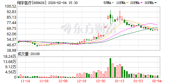 翔宇医疗：2025年12月份翔宇工业旅游景区获评国家4A级旅游景区  第1张