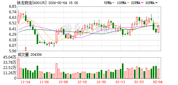 铁龙物流：公司目前没有建立财务共享中心  第1张