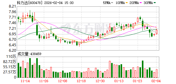 科力远：部分电池材料和电池产品涉及出口业务  第1张