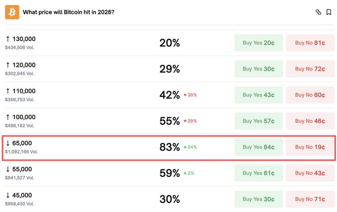 比特币一度跌破7万2，币圈信仰还有多少？  第3张
