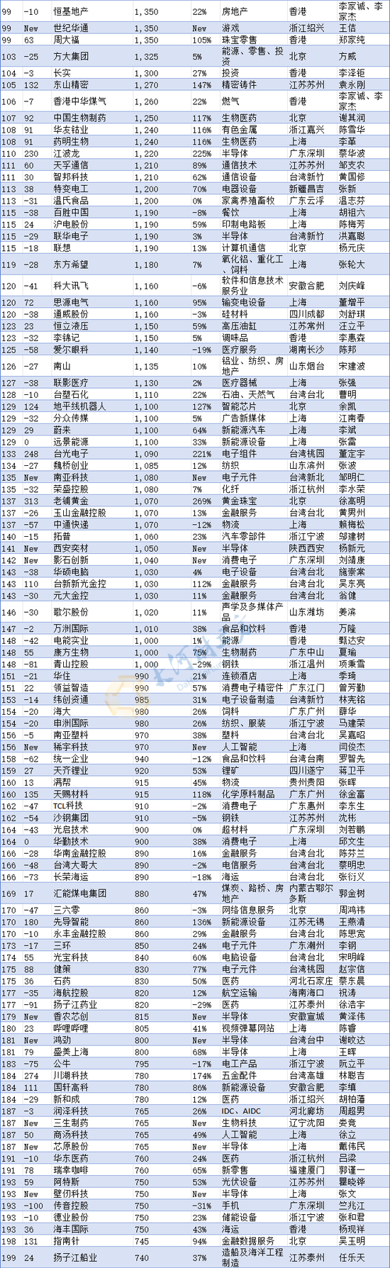 河南民企“一哥”换人！最新中国500强发布（榜单）  第6张