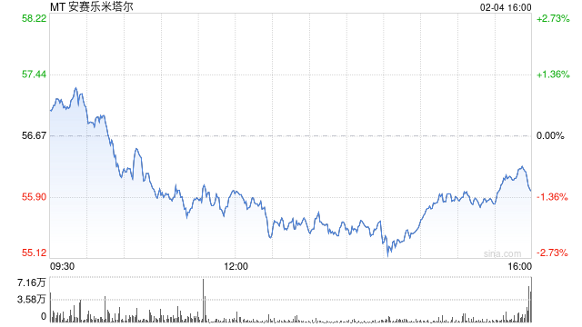 Arcelor Mittal寄希望于欧洲的保护措施带来业务提振  第1张