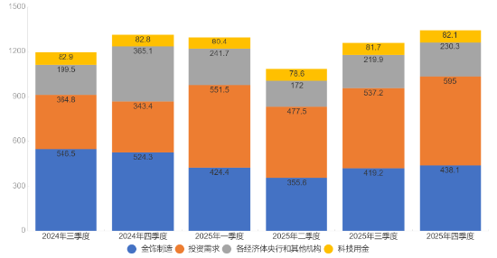 穿越短期震荡，从产业链视角拆解黄金资产核心投资价值  第2张