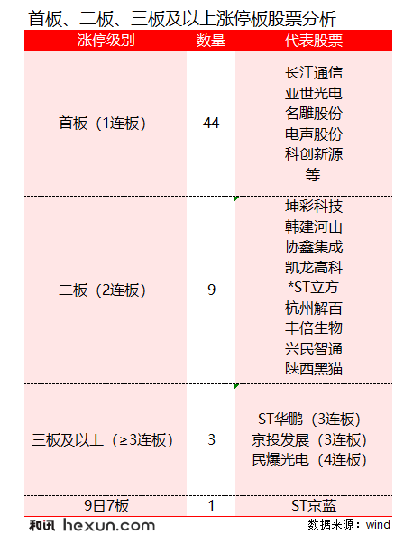 涨停股“遍地开花”，难掩市场主线迷茫  第2张