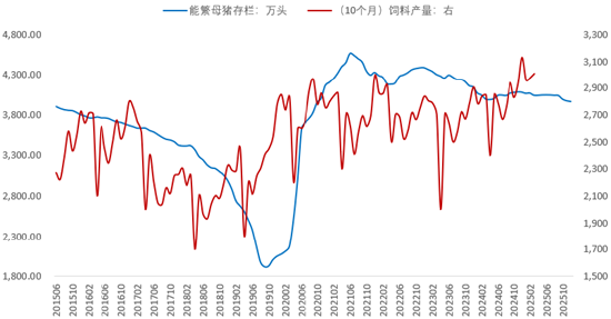 豆粕：2026年需求怎么看  第4张