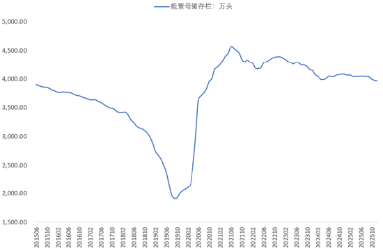 豆粕：2026年需求怎么看  第5张