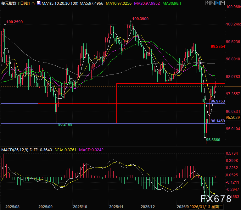 多空决战关键周：当欧元疲软遇上美国裁员潮  第2张