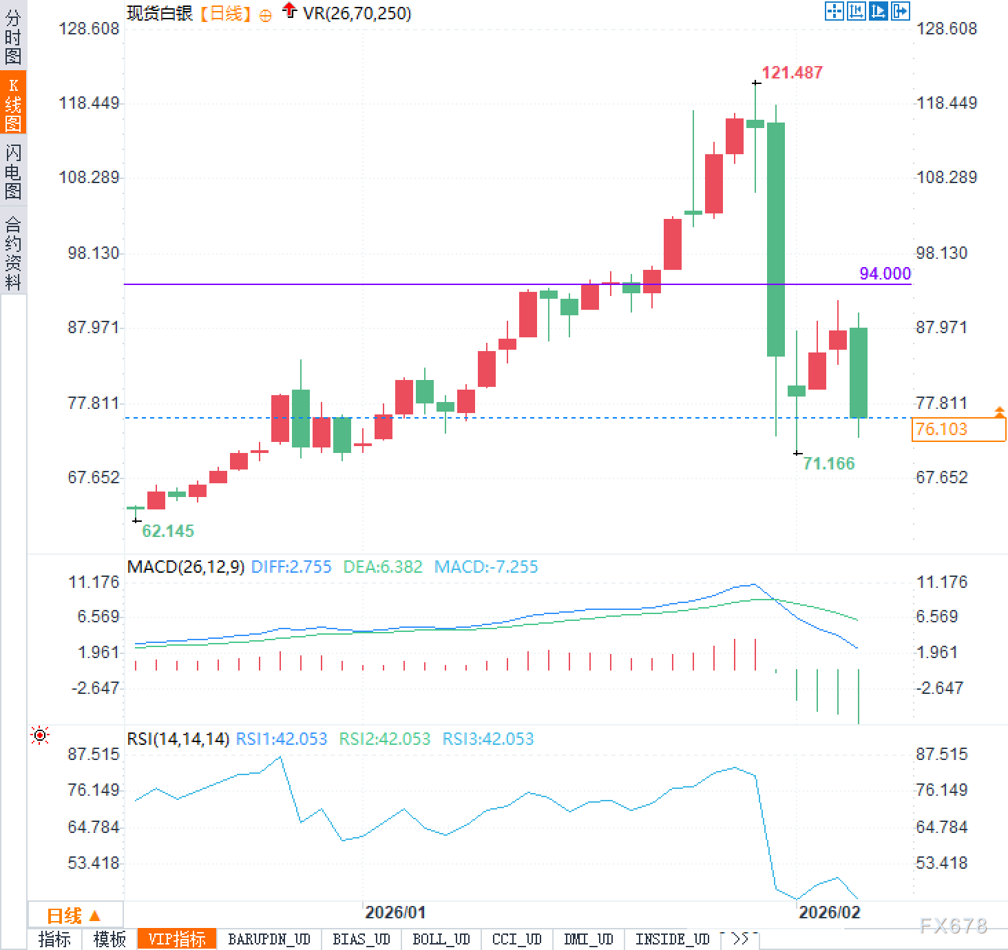 白银陷入“死局”？黄金也有跟跌趋势  第2张