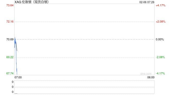 有色金属“昨夜雨疏风骤” 机构犹唱“中长期向好”歌  第2张