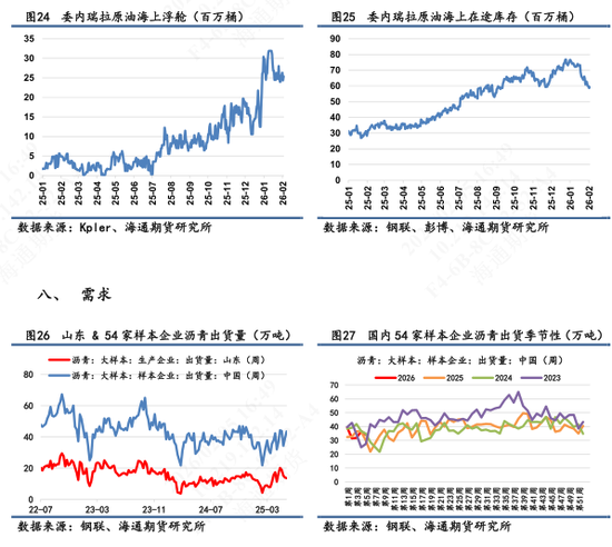 【沥青日报】沥青价格向上反弹力度不足，短期受地缘变化和资金流动性影响  第9张