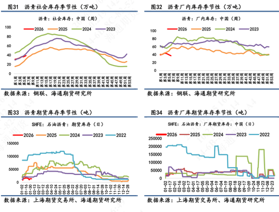 【沥青日报】沥青价格向上反弹力度不足，短期受地缘变化和资金流动性影响  第11张