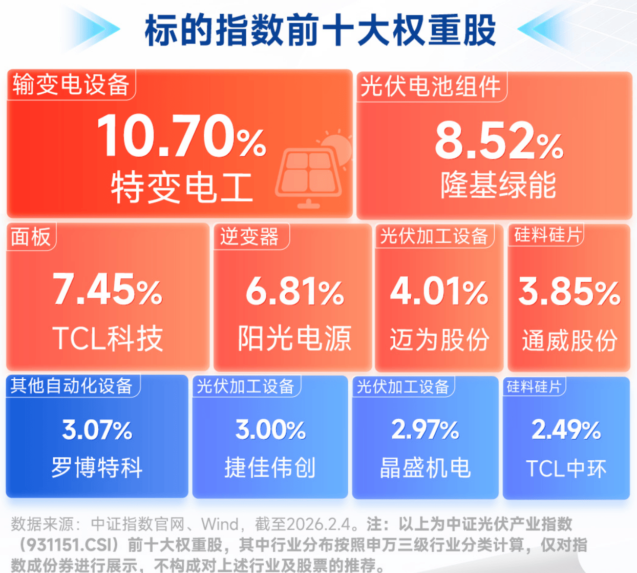 从地面红海到太空蓝海！光伏产业价值重估在即，光伏ETF招商（516230）盘中走强  第2张