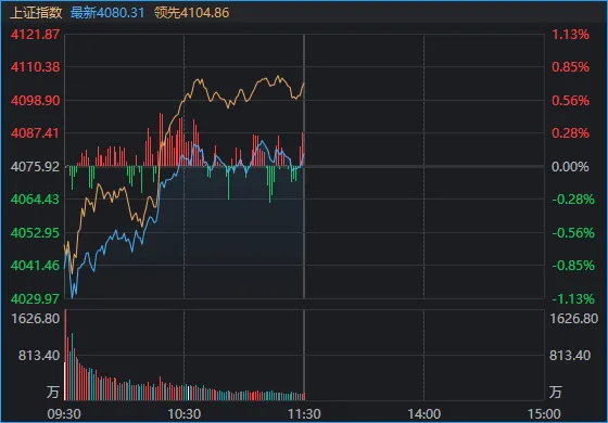 刚刚，A股顶住压力，全线翻红！发生了什么？  第1张