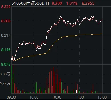 刚刚，A股顶住压力，全线翻红！发生了什么？  第2张
