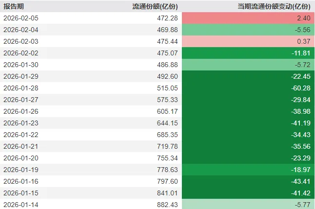 刚刚，A股顶住压力，全线翻红！发生了什么？  第4张