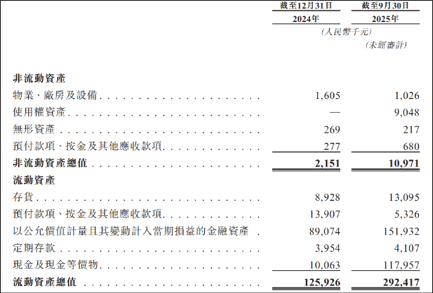 征祥医药港股IPO：唯一商业化产品面临医保、仿制药、先行者三重压力 上市前夕董事会“大换血”  第2张