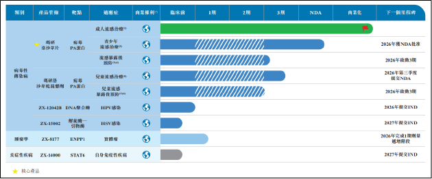 征祥医药港股IPO：唯一商业化产品面临医保、仿制药、先行者三重压力 上市前夕董事会“大换血”  第3张