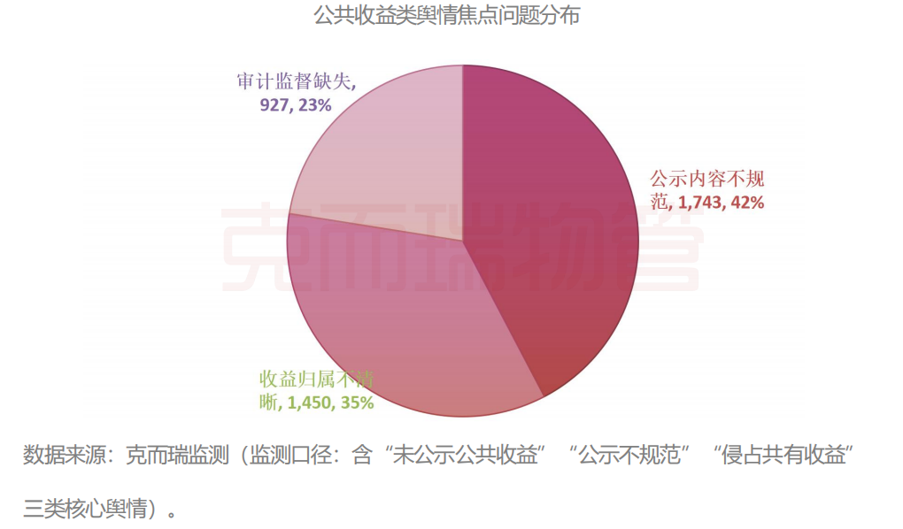 万字报告!深度起底2025年湖北物业行业舆情丨物业研究 第7张 万字报告!深度起底2025年湖北物业行业舆情丨物业研究 第7张