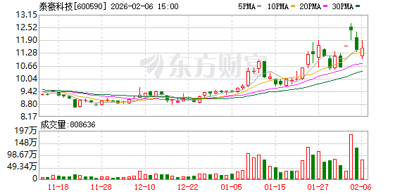 泰豪科技:公司目前主营业务为军工装备及其相关技术民用化的应急电源装备业务 第1张 泰豪科技:公司目前主营业务为军工装备及其相关技术民用化的应急电源装备业务 第1张