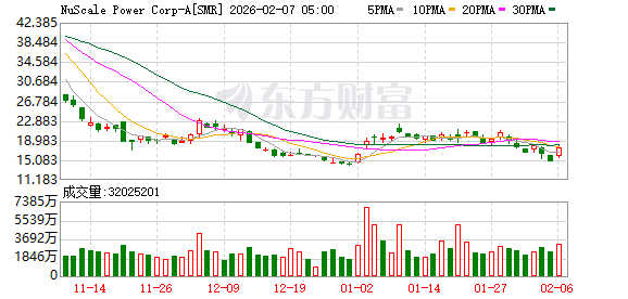 全球市场：道指涨超2%、首次站上5万点大关 英伟达涨近8% A50指数期货涨超1%  第16张