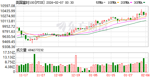 全球市场：道指涨超2%、首次站上5万点大关 英伟达涨近8% A50指数期货涨超1%  第28张