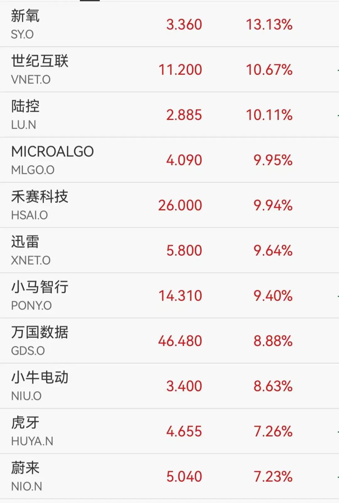 道指首次突破50000点，美股芯片股全线大涨，英伟达涨近8%，黄金白银强势反弹  第2张