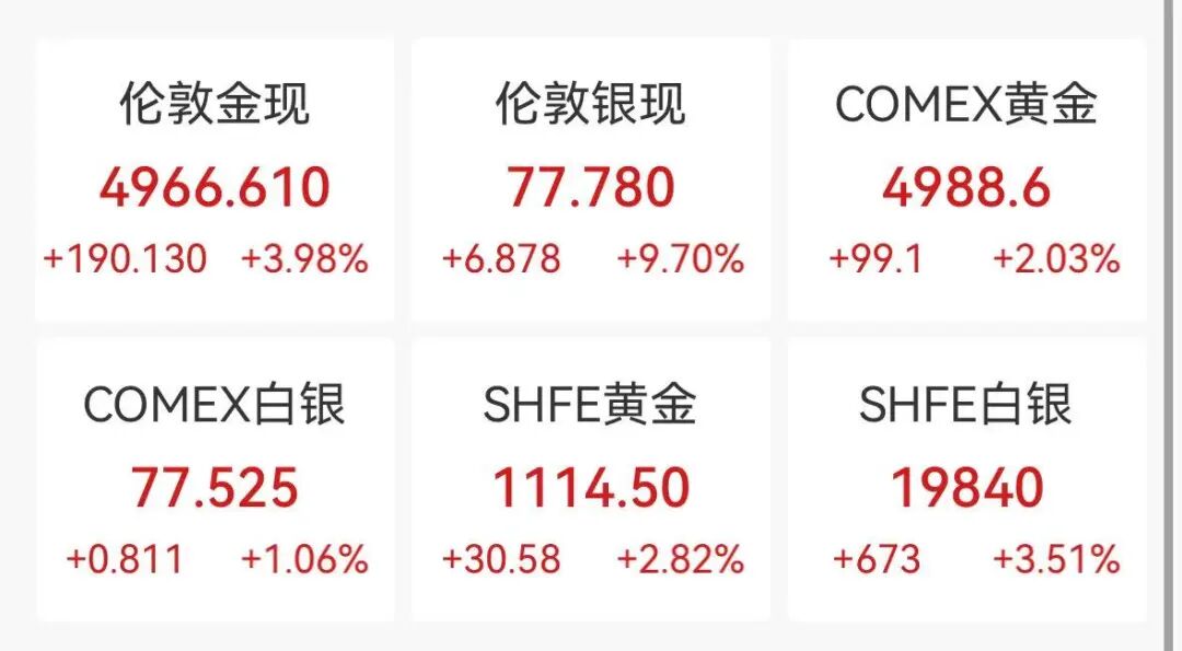 道指首次突破50000点，美股芯片股全线大涨，英伟达涨近8%，黄金白银强势反弹  第3张