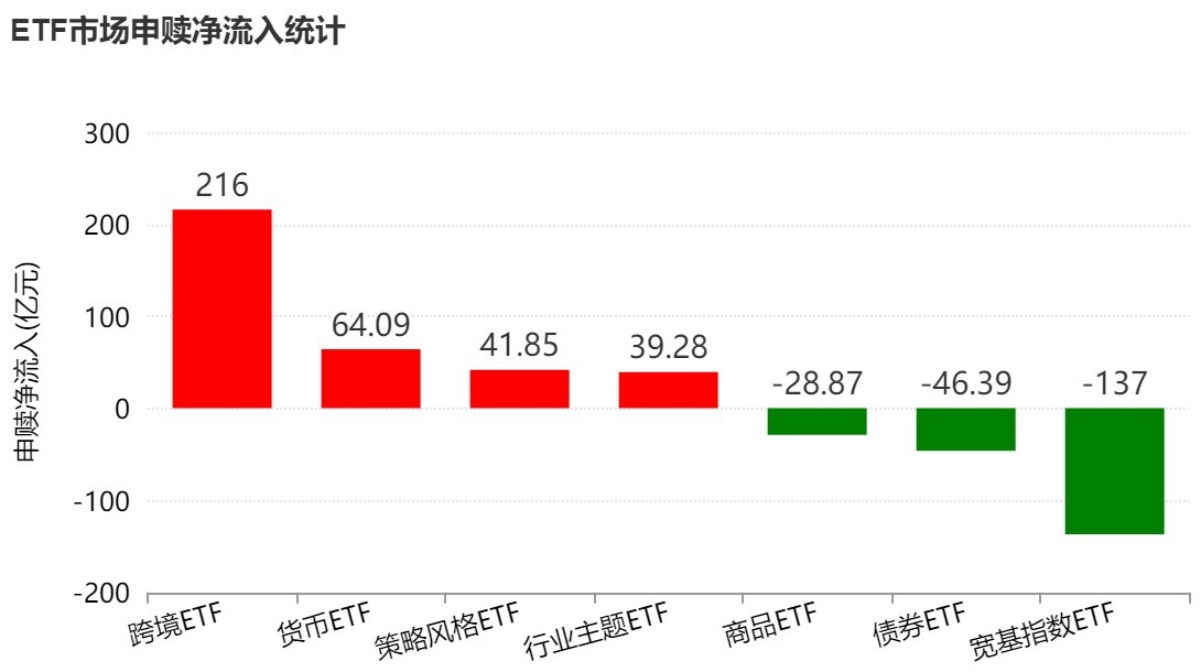 你恐慌我贪婪！超百亿资金借道ETF蜂拥进场抄底，主力机构大手笔买入这两个题材  第1张